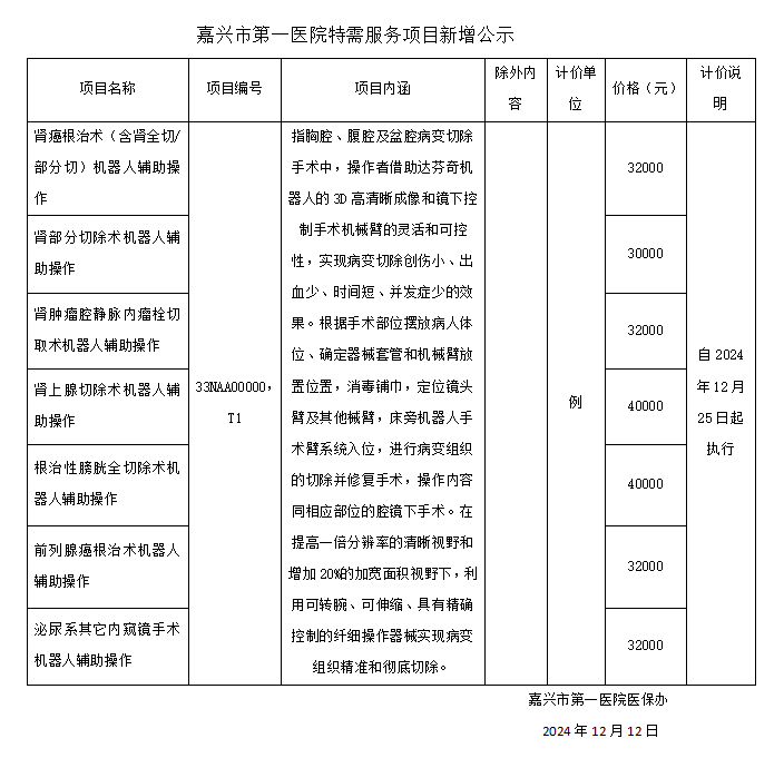 pg电子游戏app特需服务项目新增公示（达芬奇手术费）.png